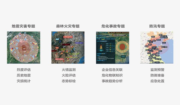 应急指挥辅助决策系统