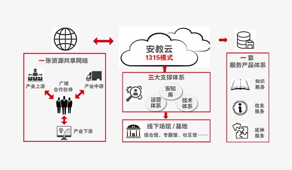 线上安全教育云平台