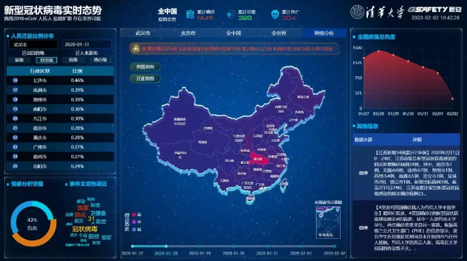 清华ku娱乐，以科技助力武汉“新冠战疫”